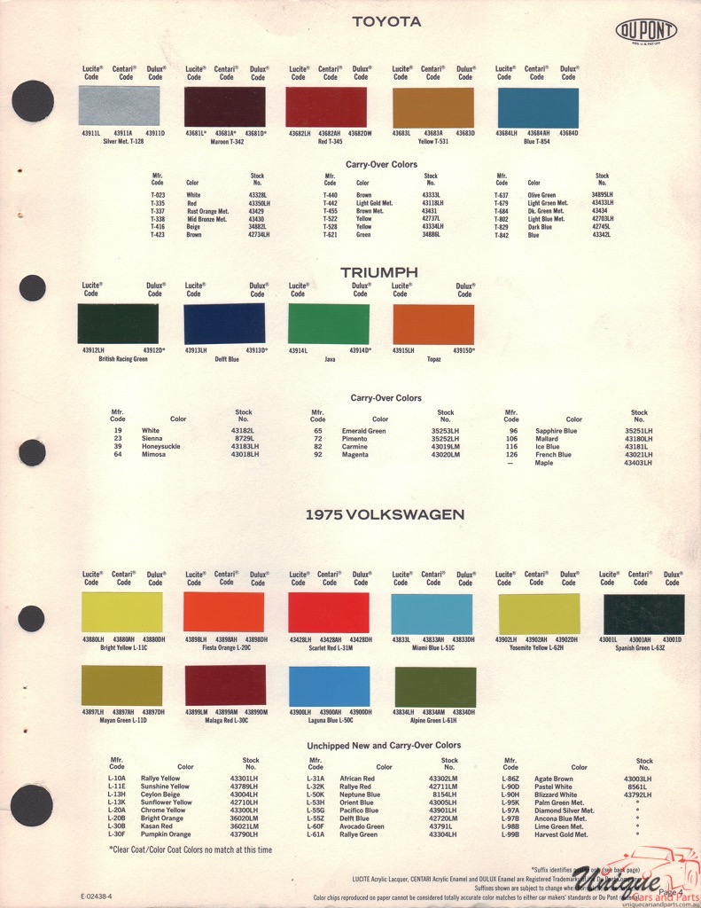 1975 Triumph Paint Charts DuPont